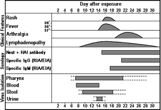 Clinical features